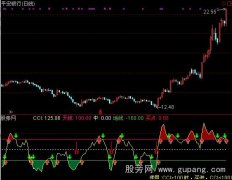 通达信影子CCI指标公式