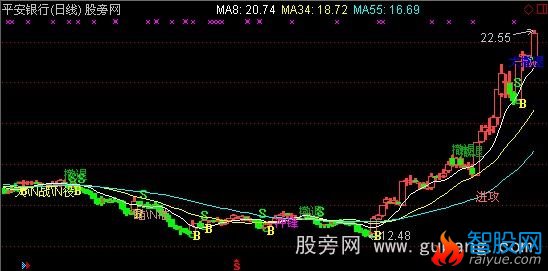 通达信瞄准第一枪主图指标公式