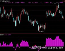 通达信抓强势黑马股指标公式