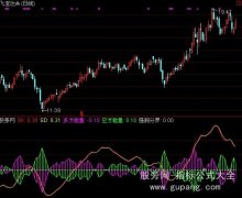 通达信短线高手指标公式