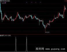 通达信主力提前量选股指标公式