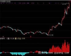 通达信OBV能量潮指标公式