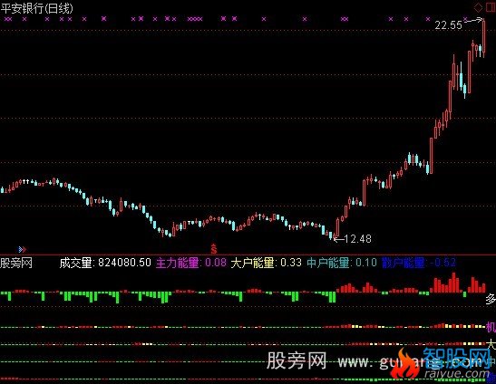 通达信各家持仓精准指标公式