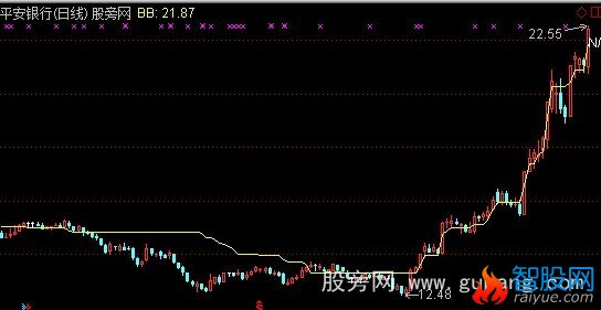 通达信回落止盈点主图指标公式