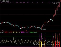 通达信共振因子指标公式