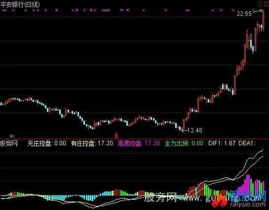 通达信庄家抬轿MACD指标公式