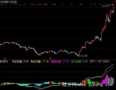 通达信庄家抬轿MACD指标公式