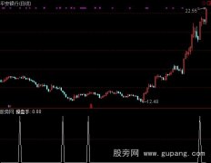 通达信操盘手选股指标公式