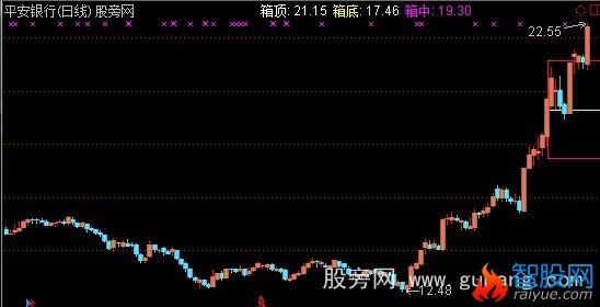 通达信箱体K线主图指标公式