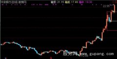 通达信箱体K线主图指标公式