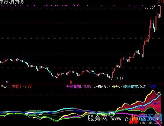 通达信寻行指标公式