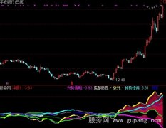 通达信寻行指标公式