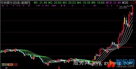 通达信挣了钱的主图指标公式
