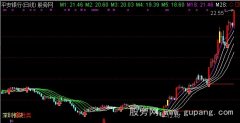 通达信挣了钱的主图指标公式
