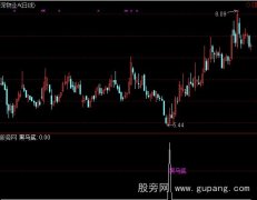 通达信黑马底选股指标公式