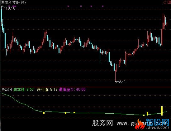 通达信浮筹看市指标公式