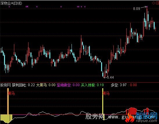 通达信预知黑马指标公式