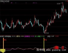 通达信预知黑马指标公式