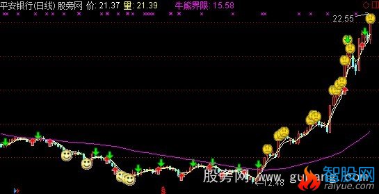 通达信量价比双线波段王指标公式