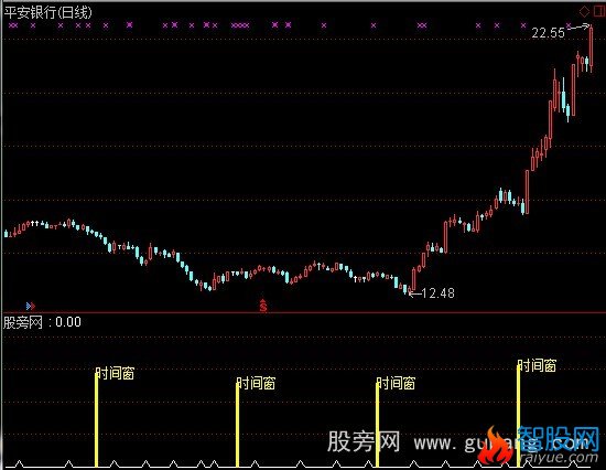 通达信五天三个点指标公式