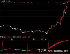 通达信断桥黄金线指标公式