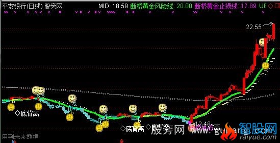 通达信断桥黄金分水岭主图指标公式