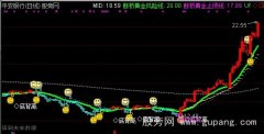 通达信断桥黄金分水岭主图指标公式
