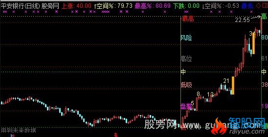 通达信紫色时空主图指标公式