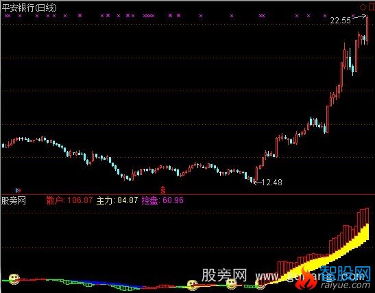 通达信小林主力指标公式