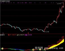 通达信小林主力指标公式