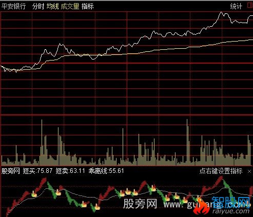 通达信小林主力分时指标公式