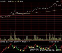通达信小林主力分时指标公式