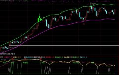非常准的趋势买卖(通达信)