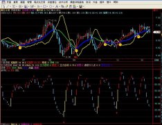 一个绝顶高手前辈的指标和大家一起分享(通达信)