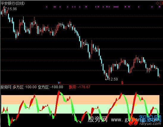通达信小林异动飘带指标公式