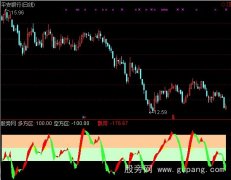 通达信小林异动飘带指标公式