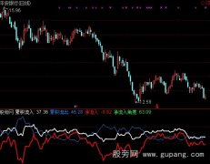 通达信大资金分析指标公式