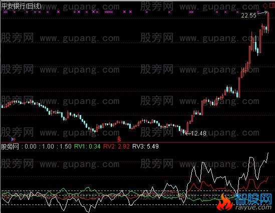 通达信周期随机+选股指标公式
