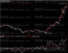通达信周期随机+选股指标公式
