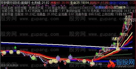通达信决胜千里主图指标公式