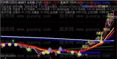 通达信决胜千里主图指标公式