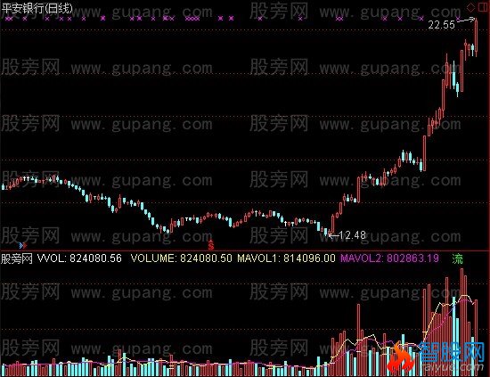 通达信量价先行指标公式