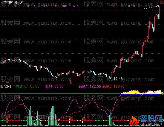 通达信戒恐戒贪指标公式