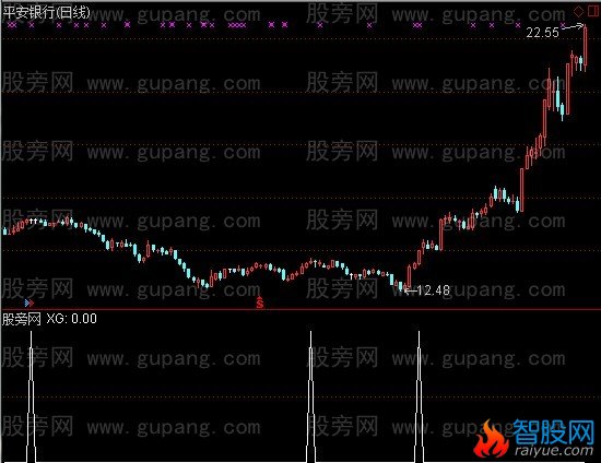 通达信盈利选股指标公式