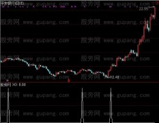 通达信盈利选股指标公式