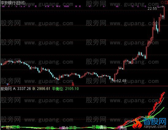 通达信平衡位指标公式
