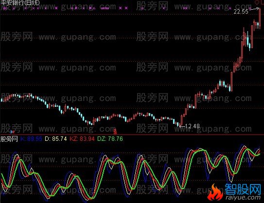 通达信日周月三线指标公式