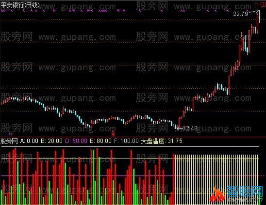 通达信大盘温度计指标公式