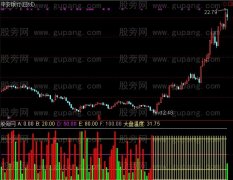 通达信大盘温度计指标公式