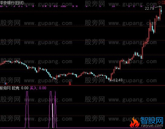 通达信欧克指标公式